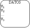 Rectángulo redondeado: DATOS
V1
V2
…
V3