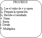Rectángulo redondeado: PROCESOS
S1: Lee el valor de v y opera
S2: Prepara la operación
S3: Escribe el resultado
+: Suma
-: Resta
/: Divide
*: Multiplica