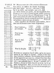 http://upload.wikimedia.org/wikipedia/commons/thumb/a/ac/Leibniz_binary_system_1703.png/230px-Leibniz_binary_system_1703.png