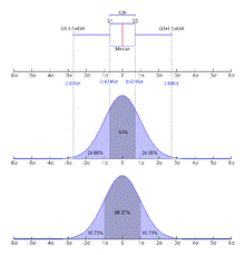 http://upload.wikimedia.org/wikipedia/commons/thumb/8/89/Boxplot_vs_PDF.png/220px-Boxplot_vs_PDF.png