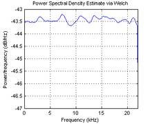 http://upload.wikimedia.org/wikipedia/commons/thumb/4/40/White_noise_pwelch.png/220px-White_noise_pwelch.png