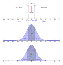 http://upload.wikimedia.org/wikipedia/commons/thumb/8/89/Boxplot_vs_PDF.png/220px-Boxplot_vs_PDF.png