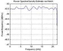 http://upload.wikimedia.org/wikipedia/commons/thumb/4/40/White_noise_pwelch.png/220px-White_noise_pwelch.png
