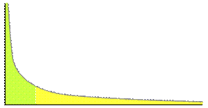 http://upload.wikimedia.org/wikipedia/commons/thumb/8/8a/Long_tail.svg/300px-Long_tail.svg.png