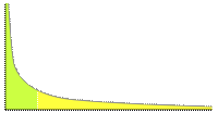 http://upload.wikimedia.org/wikipedia/commons/thumb/8/8a/Long_tail.svg/200px-Long_tail.svg.png
