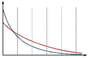 http://upload.wikimedia.org/wikipedia/commons/thumb/1/12/Longtail.svg/300px-Longtail.svg.png