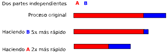 http://upload.wikimedia.org/wikipedia/commons/thumb/6/6c/Optimizing-different-part-es.svg/560px-Optimizing-different-part-es.svg.png